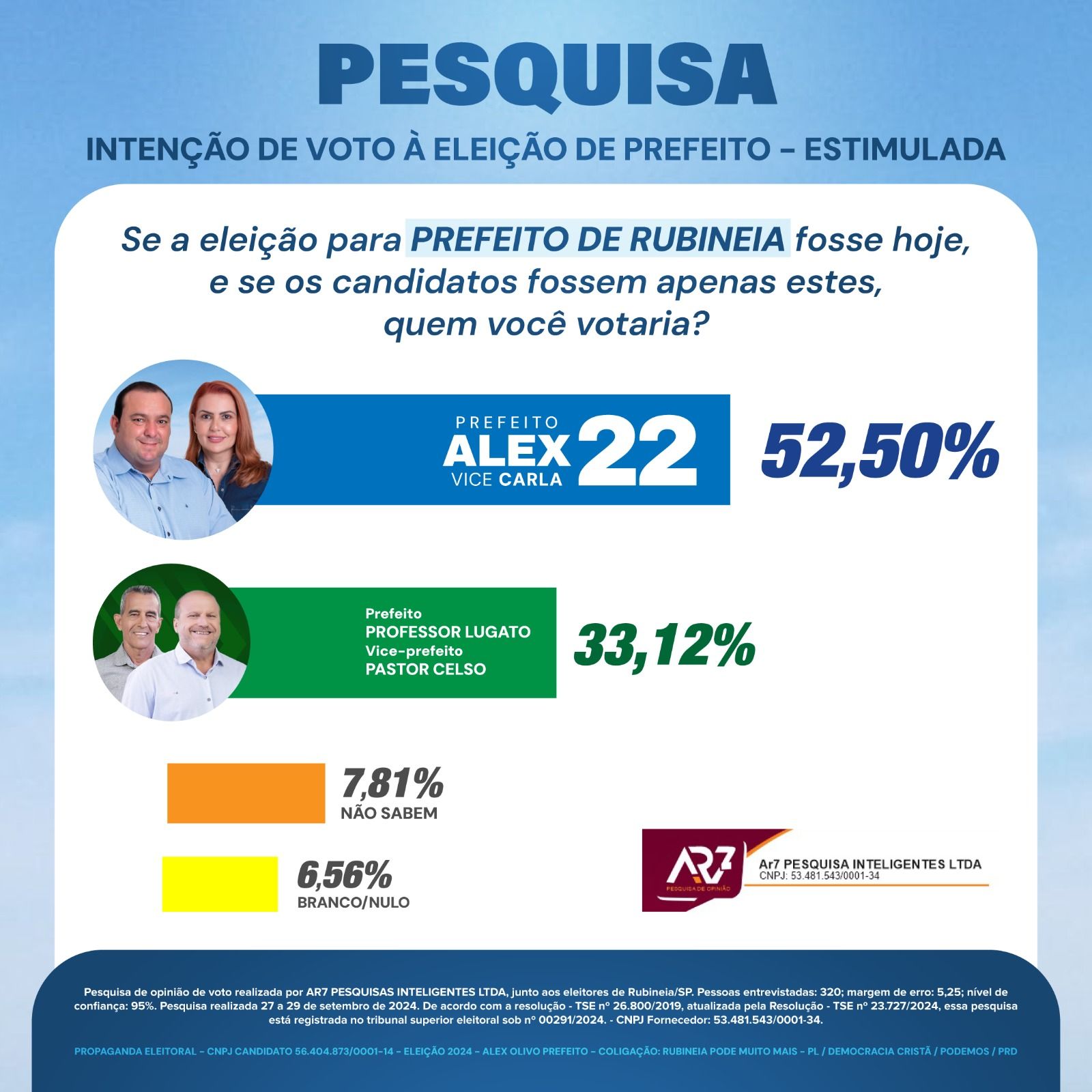 AR7 divulga pesquisa de intenção de voto à Prefeitura de Rubinéia