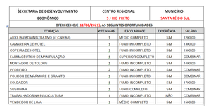 PAT de Santa Fé do Sul tem 12 vagas de emprego disponíveis nesta sexta-feira; Veja