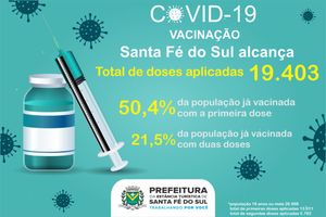 Santa Fé do Sul já vacinou 50% da população contra Covid-19; Assista a matéria completa